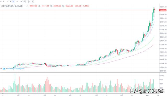 BTC还有可能会回到1万刀以下的水平吗<strong></p>
<p>比特币</strong>？