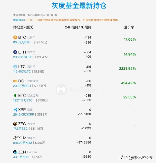 BTC还有可能会回到1万刀以下的水平吗<strong></p>
<p>比特币</strong>？