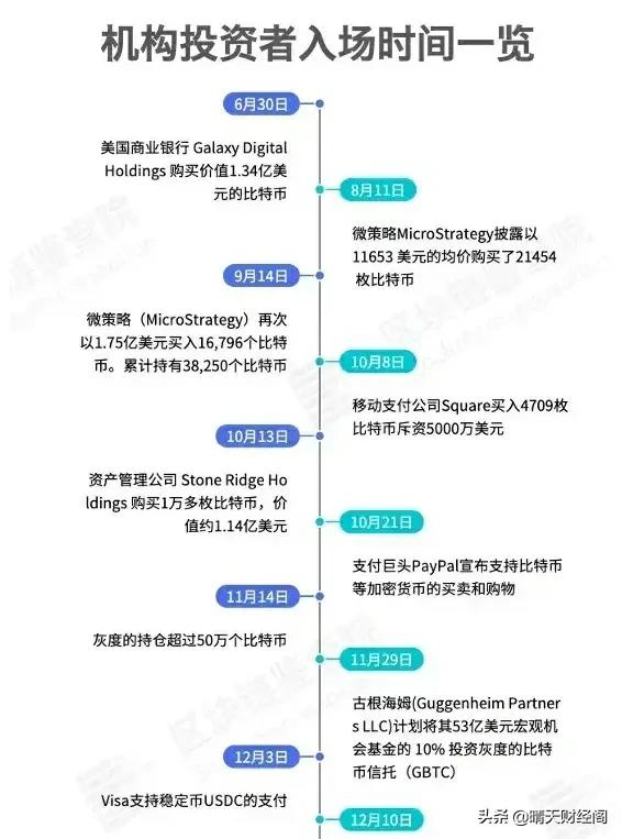 BTC还有可能会回到1万刀以下的水平吗<strong></p>
<p>比特币</strong>？