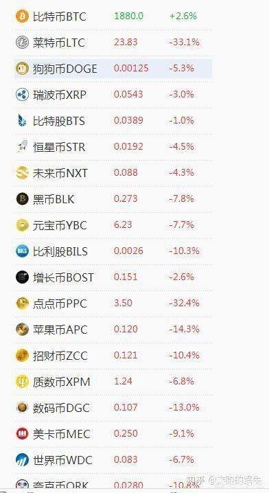 比特币是啥<strong></p>
<p>比特币</strong>？