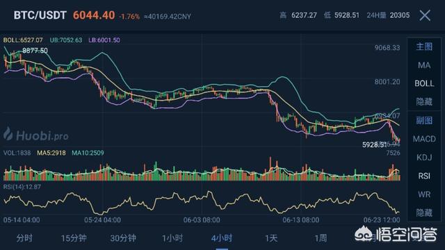 比特币当前的价格是走向崩溃还是价值回归现实<strong></p>
<p>比特币价格</strong>？