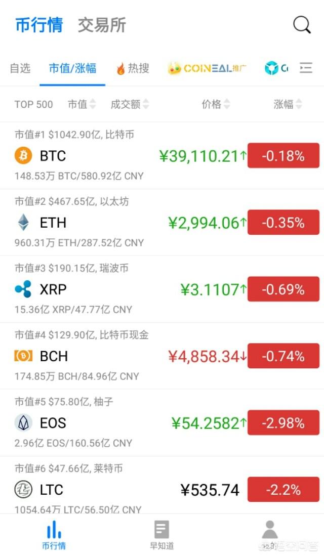 比特币当前的价格是走向崩溃还是价值回归现实<strong></p>
<p>比特币价格</strong>？