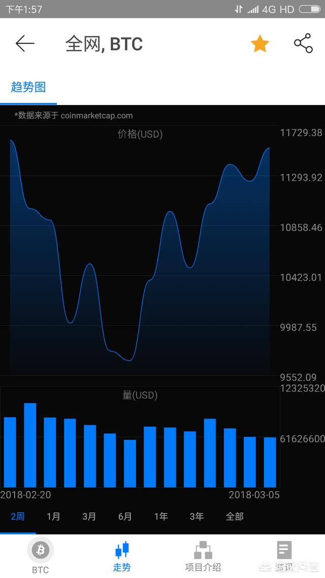 比特币价格年底能涨到100000美金吗<strong></p>
<p>比特币价格</strong>？