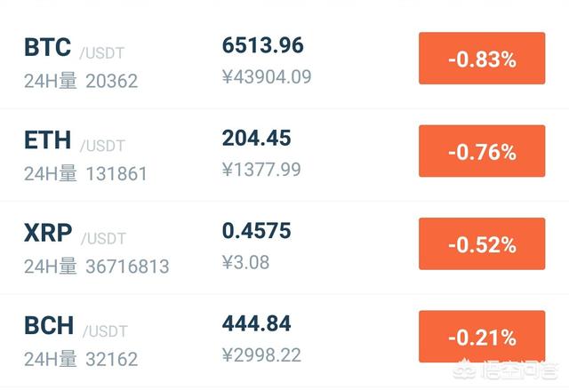 现在比特币已经5万块一个了<strong></p>
<p>比特币价格</strong>，到底是什么原因促使比特币价格上涨？