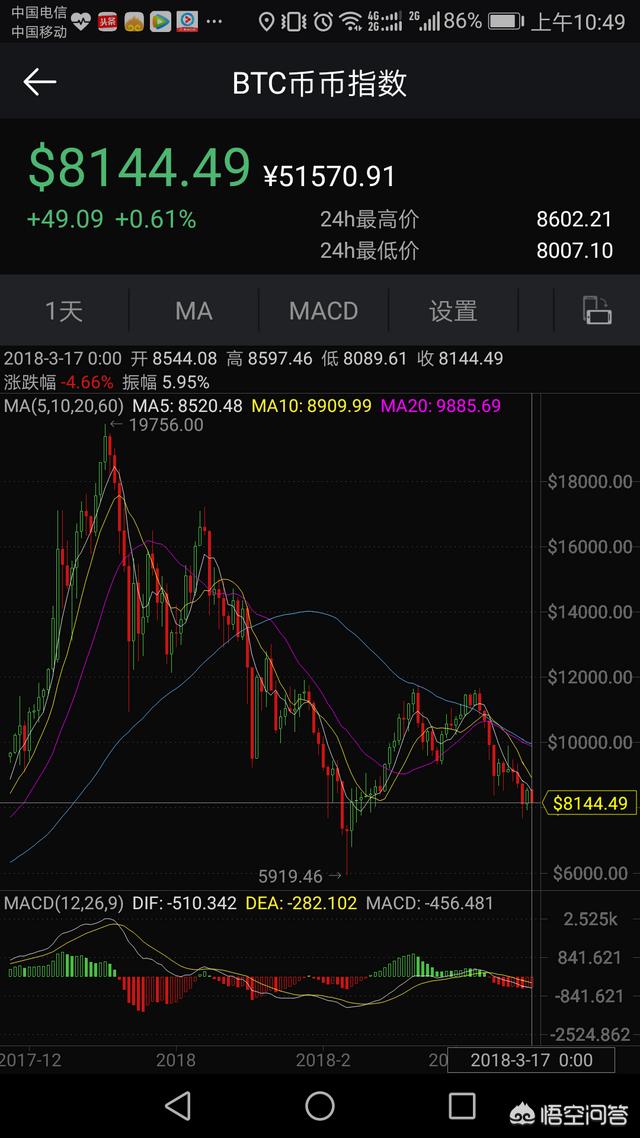 比特币和以太坊现在这么高的价格可以买吗<strong></p>
<p>比特币价格</strong>？