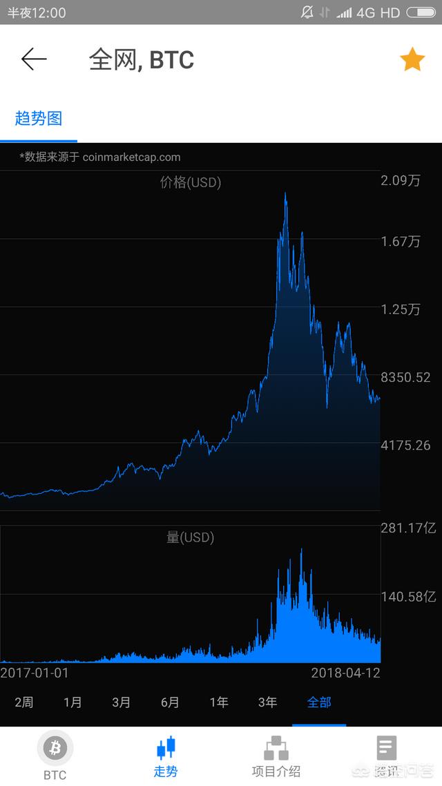 比特币有没有合理的估值价格<strong></p>
<p>比特币价格</strong>？