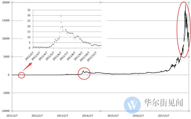 比特币会不会一崩到底<strong></p>
<p>比特币价格</strong>？