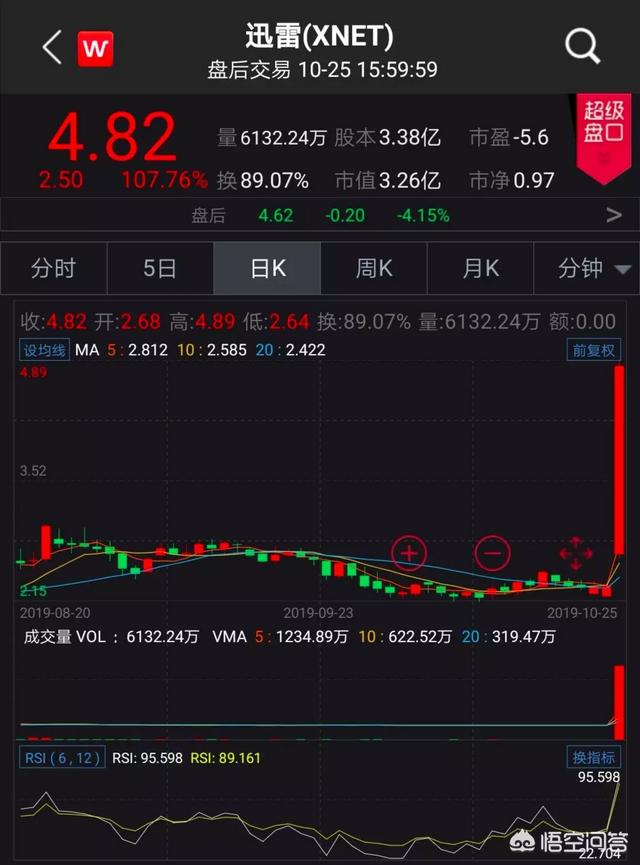 比特币价格重回10000美元<strong></p>
<p>比特币价格</strong>，区块链公司为何朝生暮死？