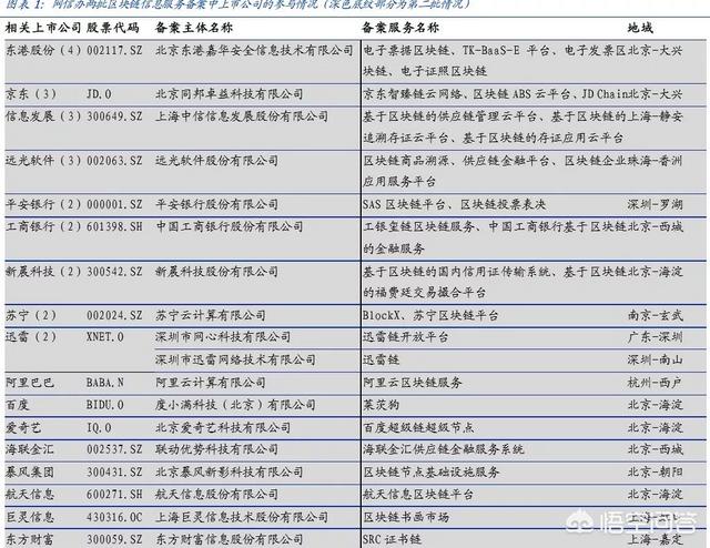 比特币价格重回10000美元<strong></p>
<p>比特币价格</strong>，区块链公司为何朝生暮死？