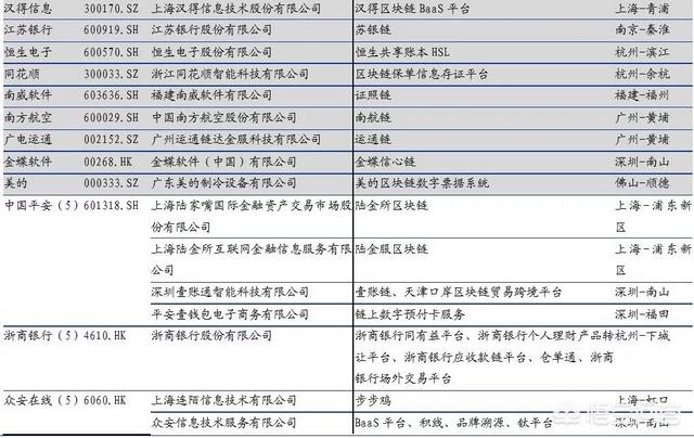 比特币价格重回10000美元<strong></p>
<p>比特币价格</strong>，区块链公司为何朝生暮死？
