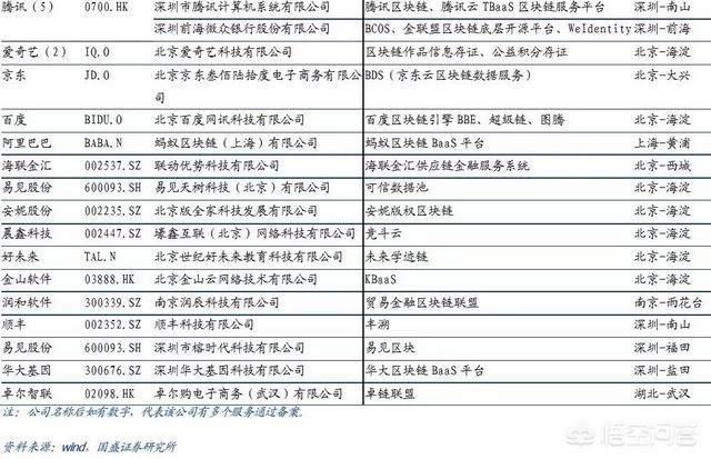 比特币价格重回10000美元<strong></p>
<p>比特币价格</strong>，区块链公司为何朝生暮死？