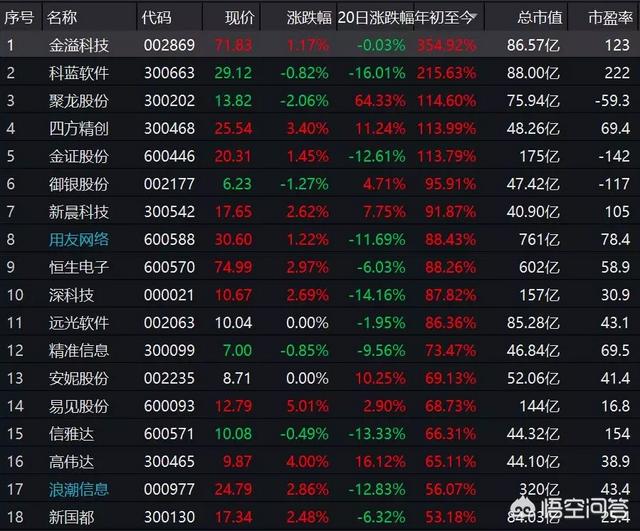 比特币价格重回10000美元<strong></p>
<p>比特币价格</strong>，区块链公司为何朝生暮死？