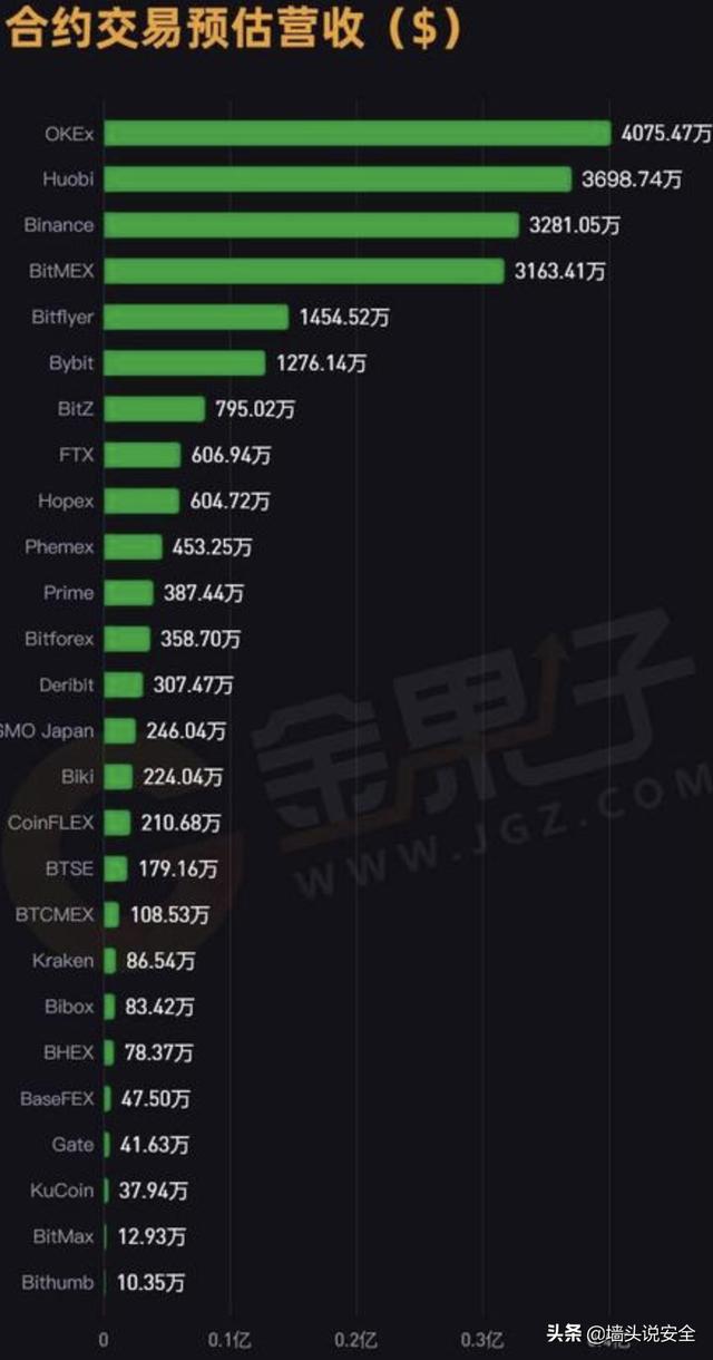 BTC杠杆交易<strong></p>
<p>比特币杠杆</strong>，哪个平台比较安全？