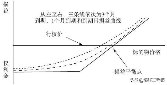 玩虚拟货币（比特币等）合约<strong></p>
<p>比特币合约</strong>，从小资金翻到百万级别难度有多大？