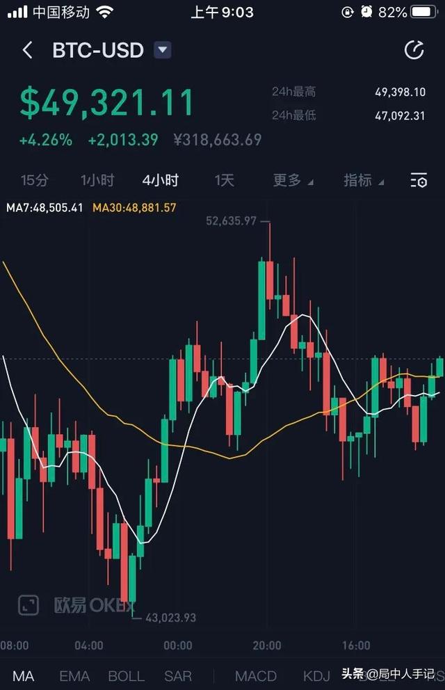 有没有人因为炒合约炒比特币网贷信用卡负债的<strong></p>
<p>比特币合约</strong>，本人目前负债50个，戒不了合约的赌，能戒吗？