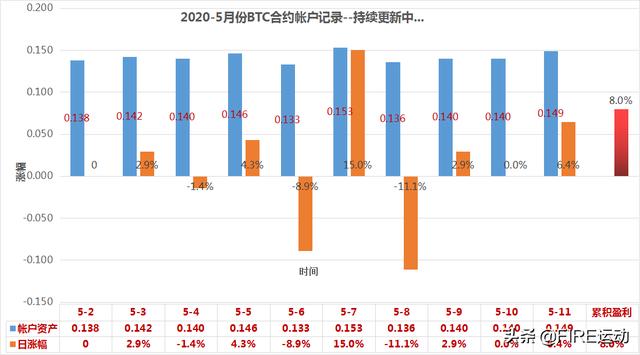 比特币合约交易什么意思<strong></p>
<p>比特币合约</strong>？