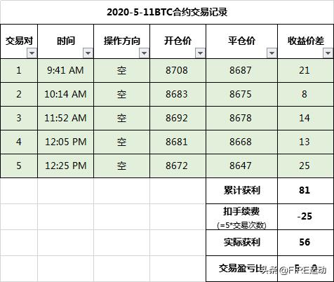比特币合约交易什么意思<strong></p>
<p>比特币合约</strong>？