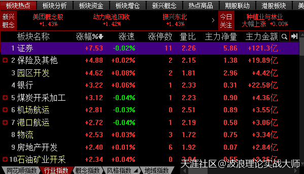 炒股波浪理论<strong></p>
<p>比特币合约</strong>，上证指数剑指3300点，比特币合约或下探8300点！