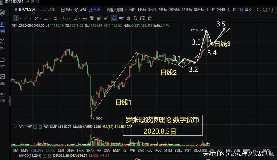波浪理论分析<strong></p>
<p>比特币合约</strong>，A股仍在升途回调都是机会，比特币合约涨势不改！