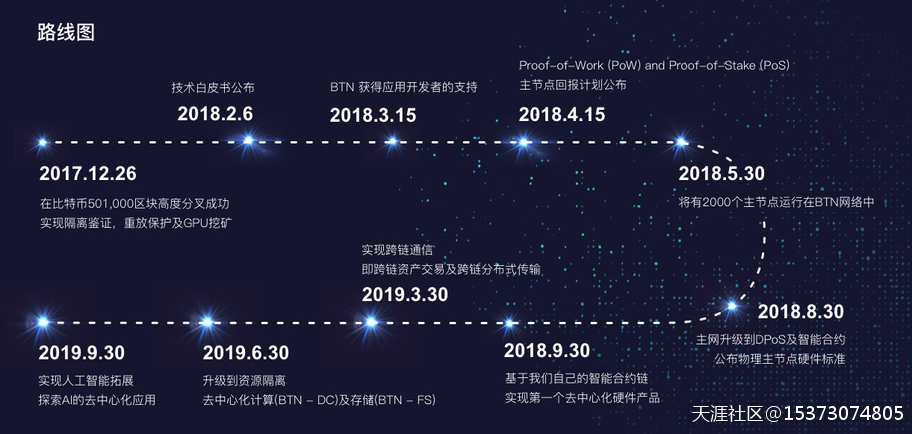 新比特币发布白皮书：将成为新一代智能合约技术与现实场景的智链(转载)
