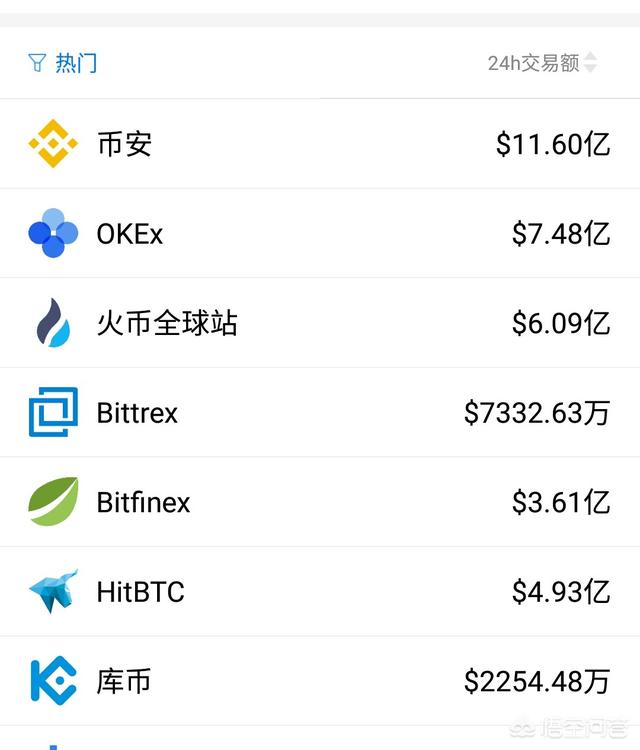 国内好的数字货币交易所有哪些<strong></p>
<p>比特币交易所</strong>？