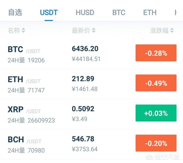 国内好的数字货币交易所有哪些<strong></p>
<p>比特币交易所</strong>？