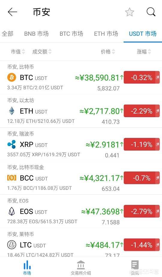 比特币有哪些好的交易平台吗<strong></p>
<p>比特币交易所</strong>？要不要买？