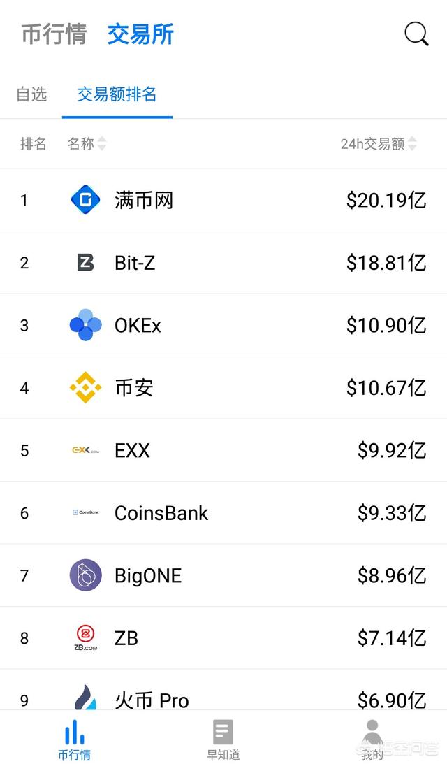 比特币有哪些好的交易平台吗<strong></p>
<p>比特币交易所</strong>？要不要买？
