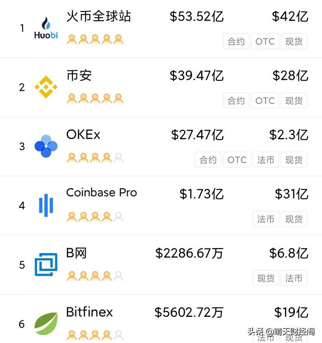 BTC投资可以用什么平台<strong></p>
<p>比特币交易所</strong>？