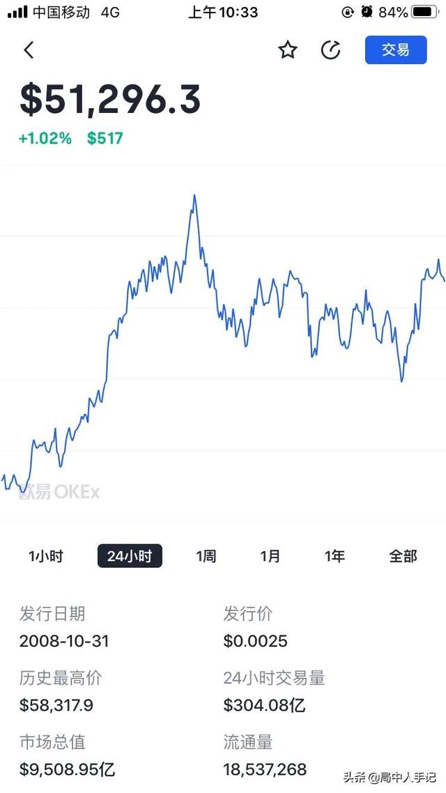 如果有1000比特币可以随意出售吗<strong></p>
<p>比特币钱包</strong>？