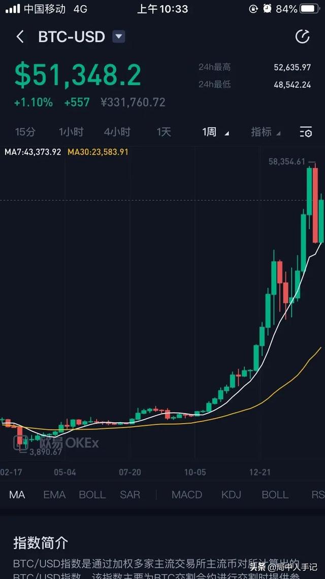 如果有1000比特币可以随意出售吗<strong></p>
<p>比特币钱包</strong>？