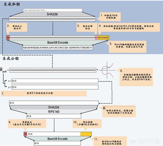 比特币<strong></p>
<p>比特币钱包</strong>，以太币钱包的私钥随便改几个数字，会不会刚好是别人的私钥？