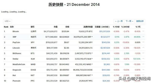 假如2010年花1元买比特币<strong></p>
<p>比特币实时价格</strong>，放到2021年，现在值多少？