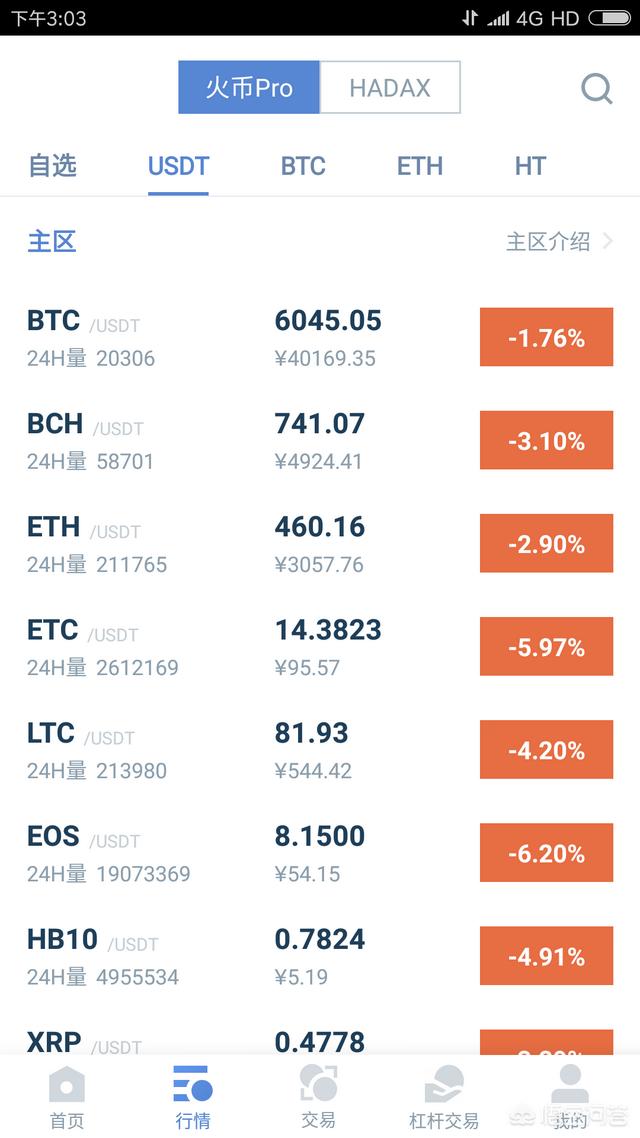 比特币日内跌超5%<strong></p>
<p>比特币实时价格</strong>，是否适合买入？
