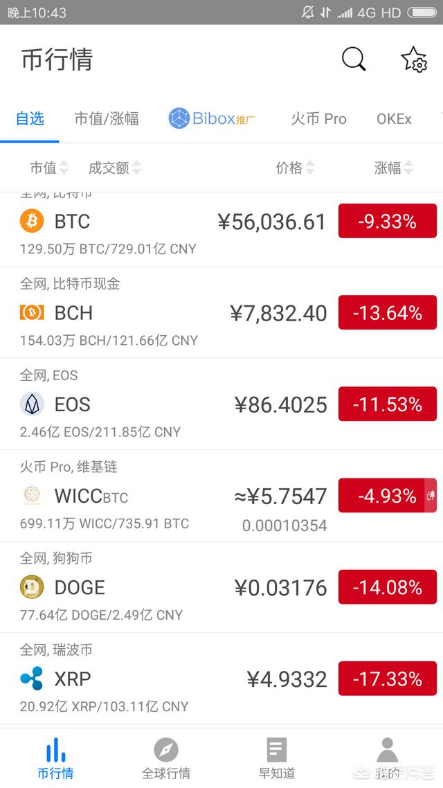 今日比特币暴跌了可能是什么原因<strong></p>
<p>比特币实时价格</strong>？