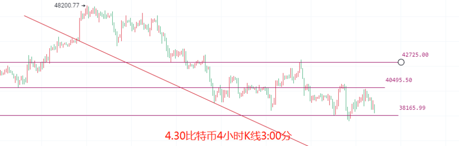 币圈院士：4.30比特币以太坊触底能否反弹<strong></p>
<p>比特币</strong>？后续该如何预防？