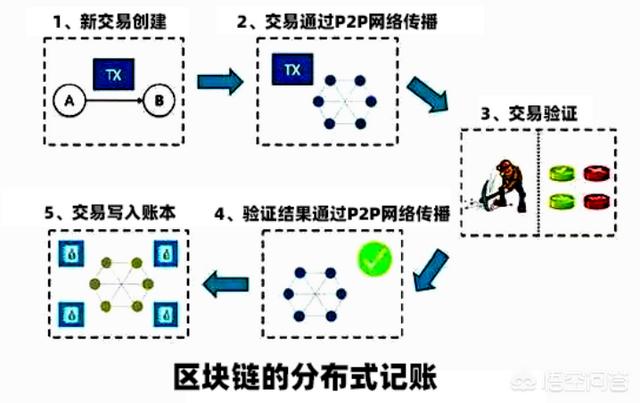 比特币挖矿一定要用计算机吗<strong></p>
<p>怎么挖比特币</strong>？为什么不能用纸和笔来计算呢？