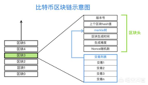 比特币挖矿一定要用计算机吗<strong></p>
<p>怎么挖比特币</strong>？为什么不能用纸和笔来计算呢？