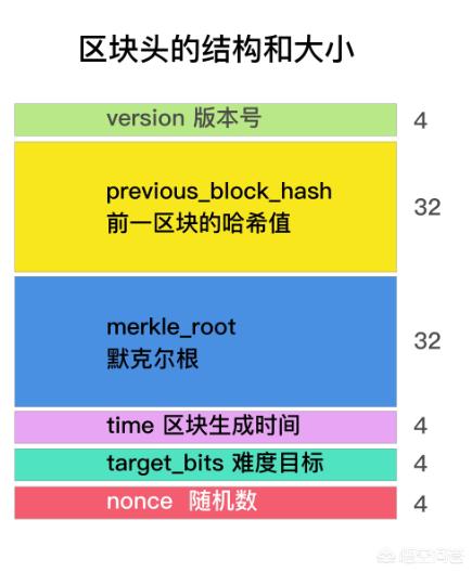 比特币挖矿一定要用计算机吗<strong></p>
<p>怎么挖比特币</strong>？为什么不能用纸和笔来计算呢？