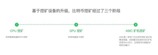 比特币的矿工如何挖币<strong></p>
<p>怎么挖比特币</strong>？