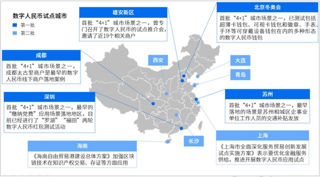 什么是中国数字货币<strong></p>
<p>数字货币</strong>？