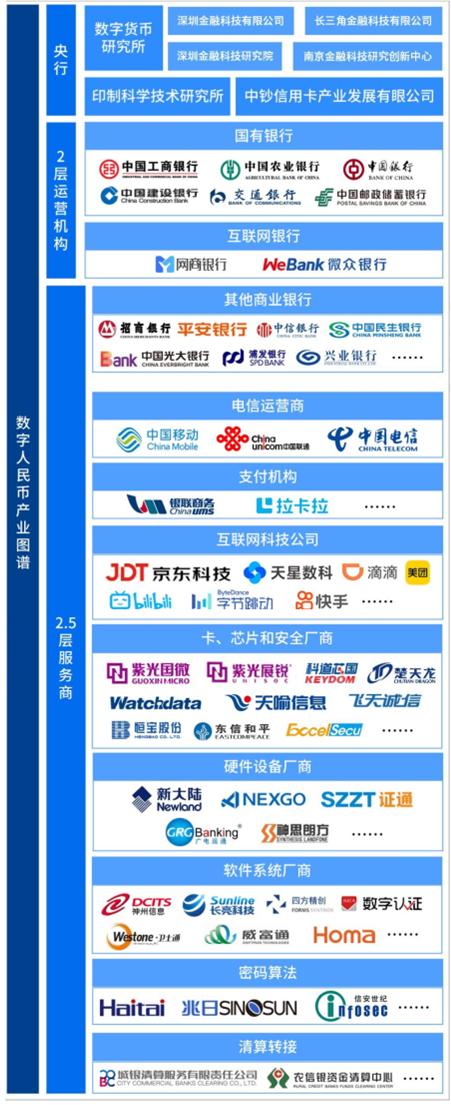 什么是中国数字货币<strong></p>
<p>数字货币</strong>？