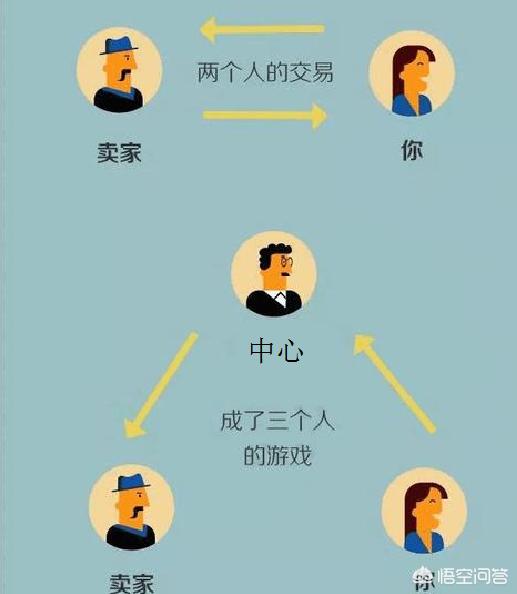 什么是区块链技术<strong></p>
<p>区块链</strong>？如何学习区块链？