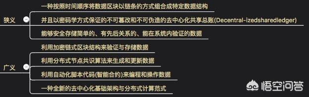 如何定义区块链<strong></p>
<p>区块链</strong>？区块链的应用场景有哪些？