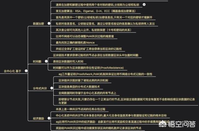 如何定义区块链<strong></p>
<p>区块链</strong>？区块链的应用场景有哪些？