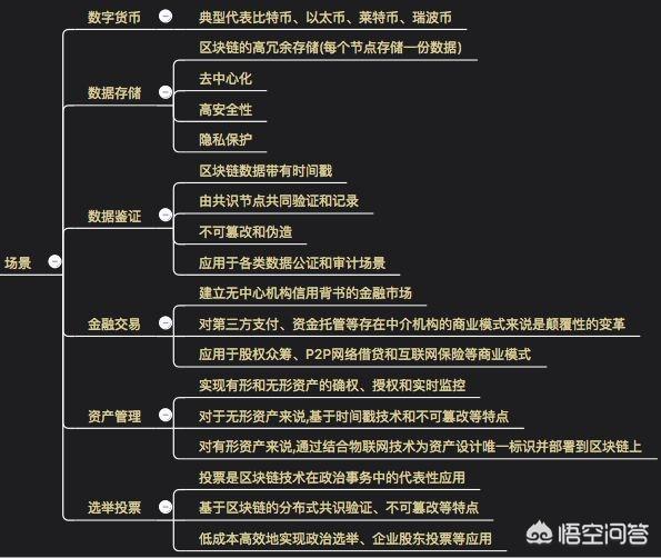 如何定义区块链<strong></p>
<p>区块链</strong>？区块链的应用场景有哪些？