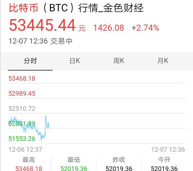 区块链怎么做<strong></p>
<p>区块链</strong>？求教？