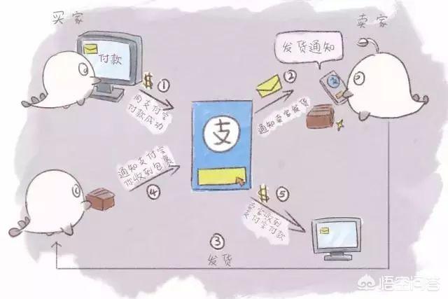区块链技术是什么<strong></p>
<p>区块链</strong>？