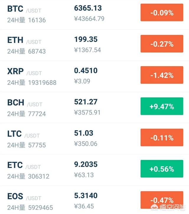 未来一周内比特币会有大利好吗<strong></p>
<p>比特币行情</strong>？会不会继续先前的横盘行情？