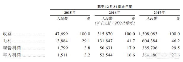 发明中国第一台比特币矿机后<strong></p>
<p>比特币矿机</strong>，嘉楠耘智是如何崛起的？